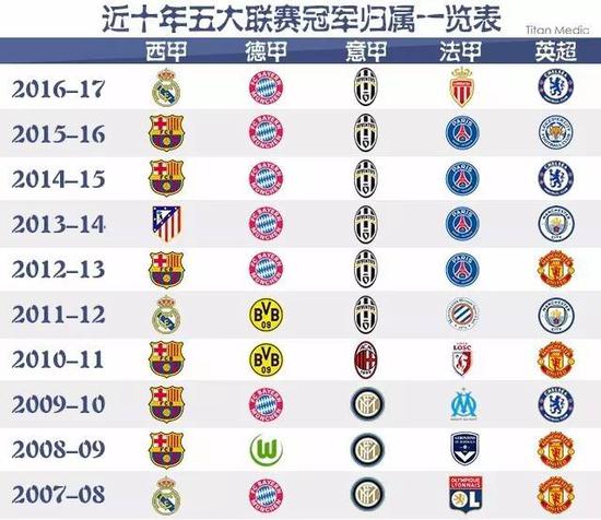 增长点